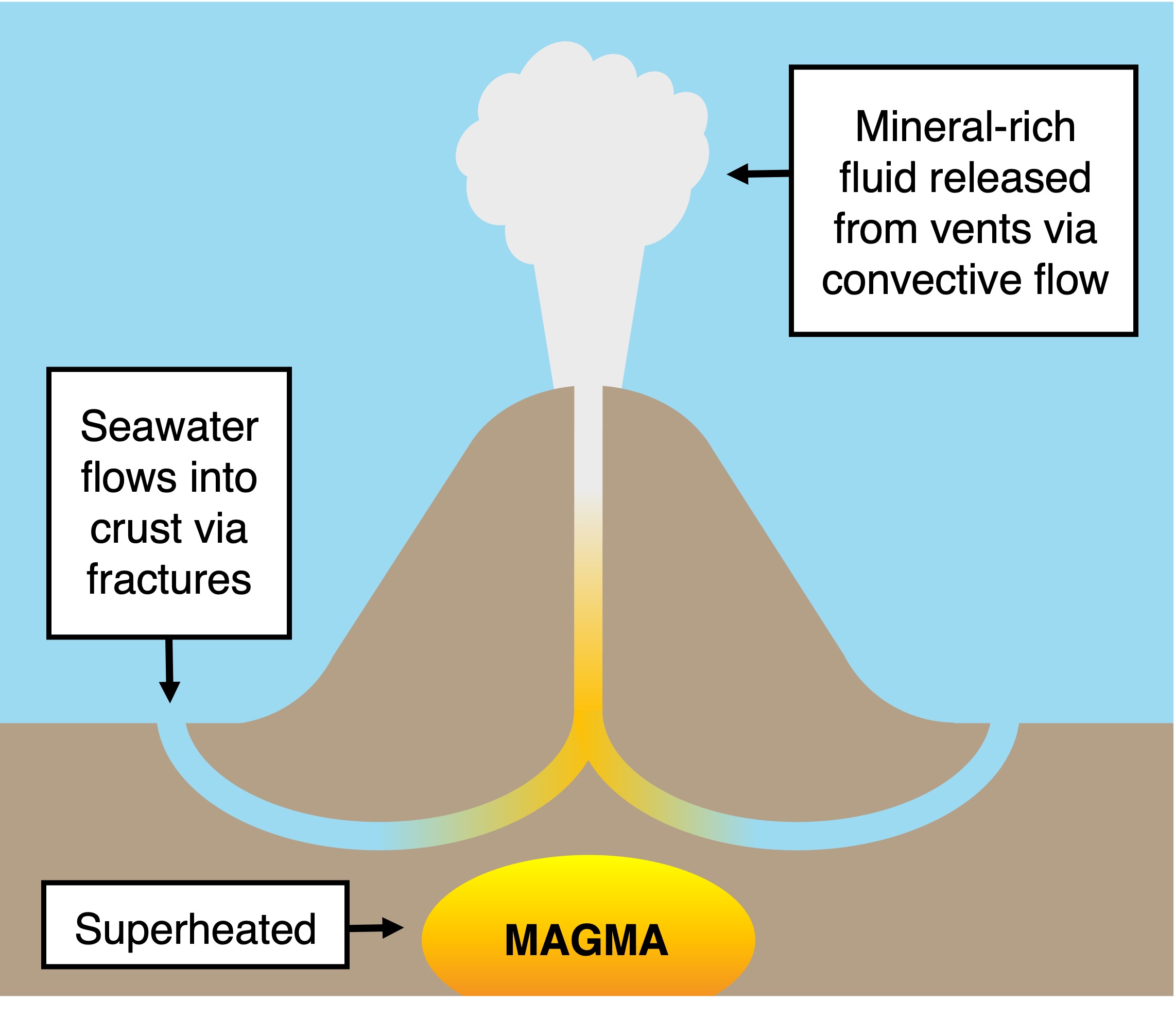 hydrothermal%20vent