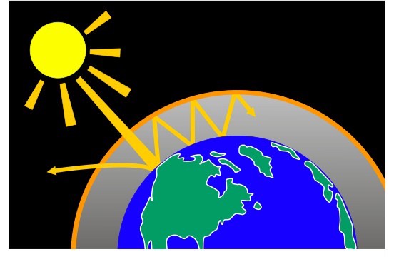 I drew the greenhouse effect: the sun illuminates and warms the earth... |  Download Scientific Diagram