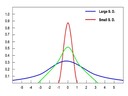 1.1 Statistical Analysis