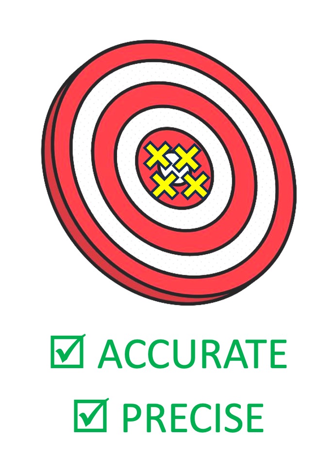 measure4