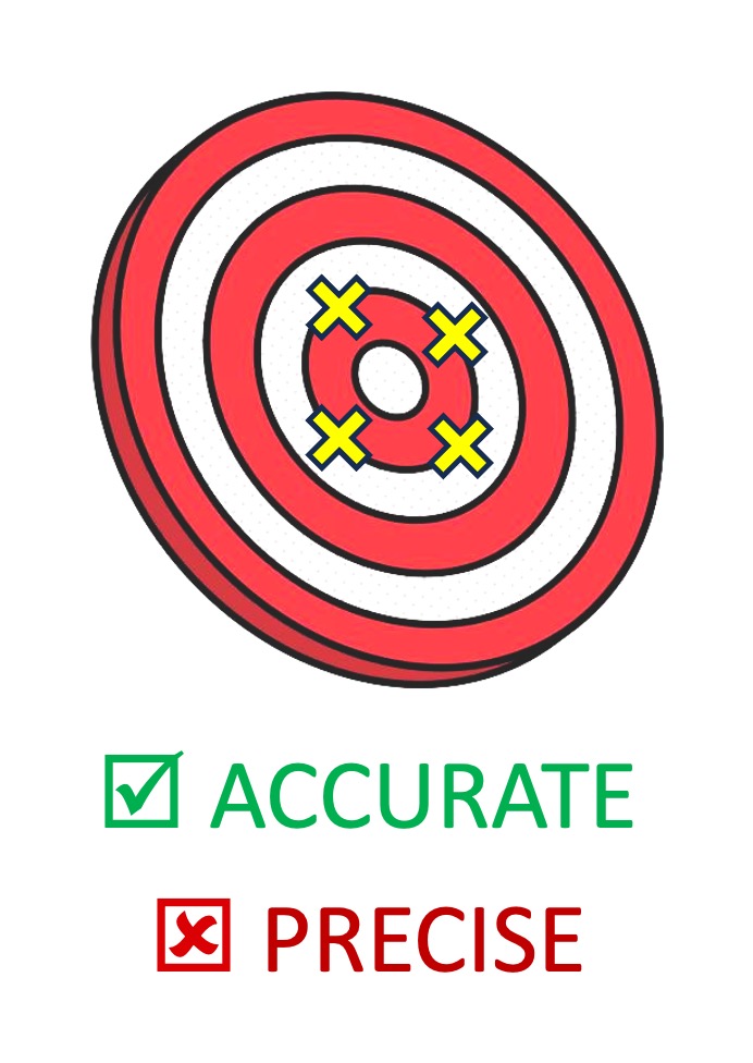 accuracy2