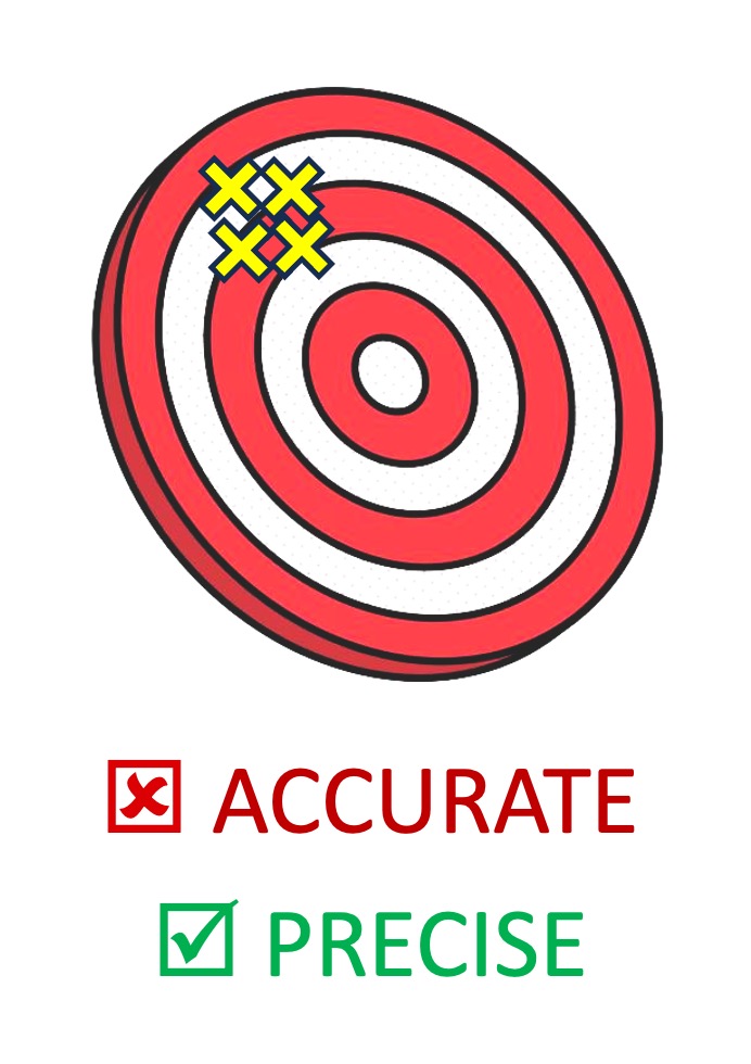 accuracy3