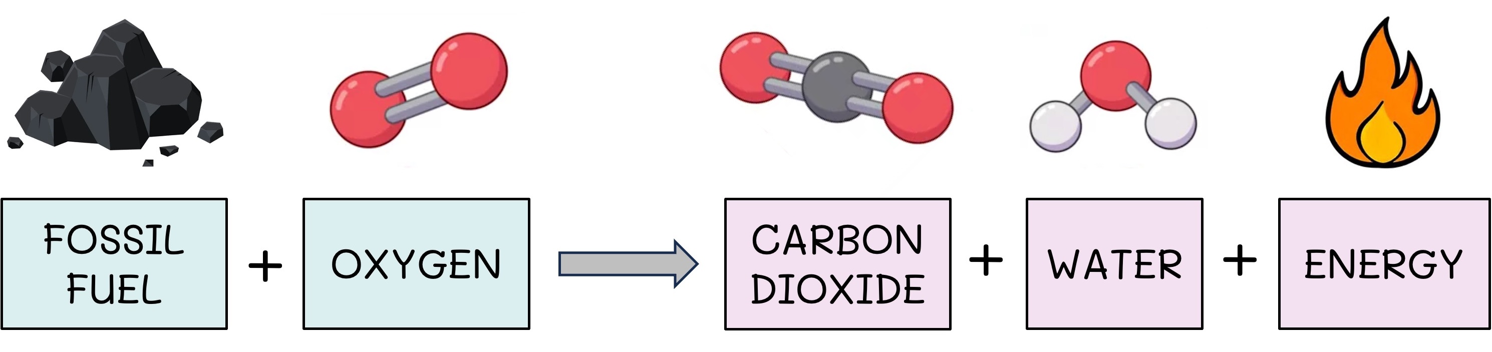energy%20flow1