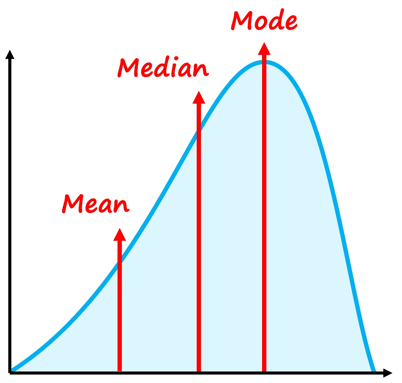 ordinal