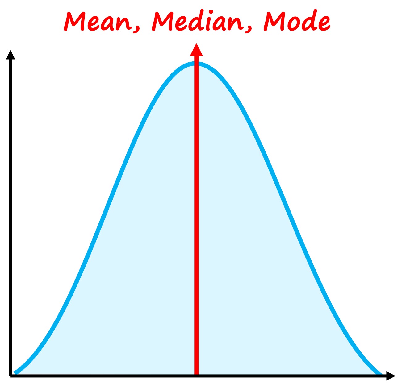 measure4