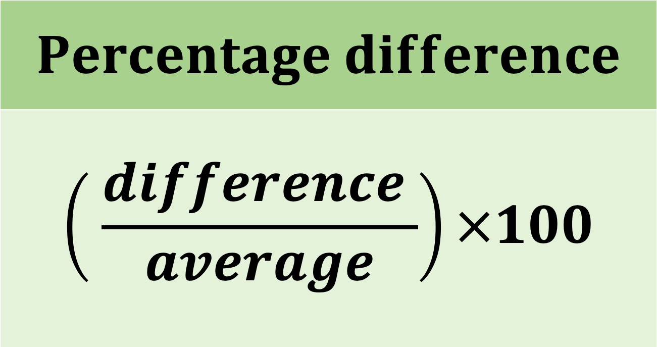 percentage%20difference