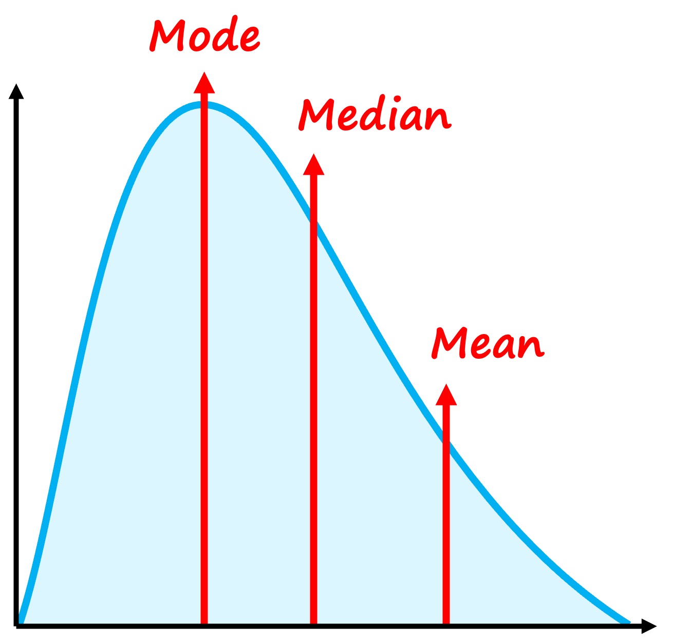 measure6