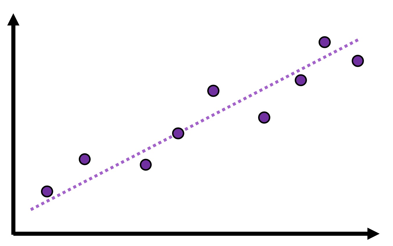measure4