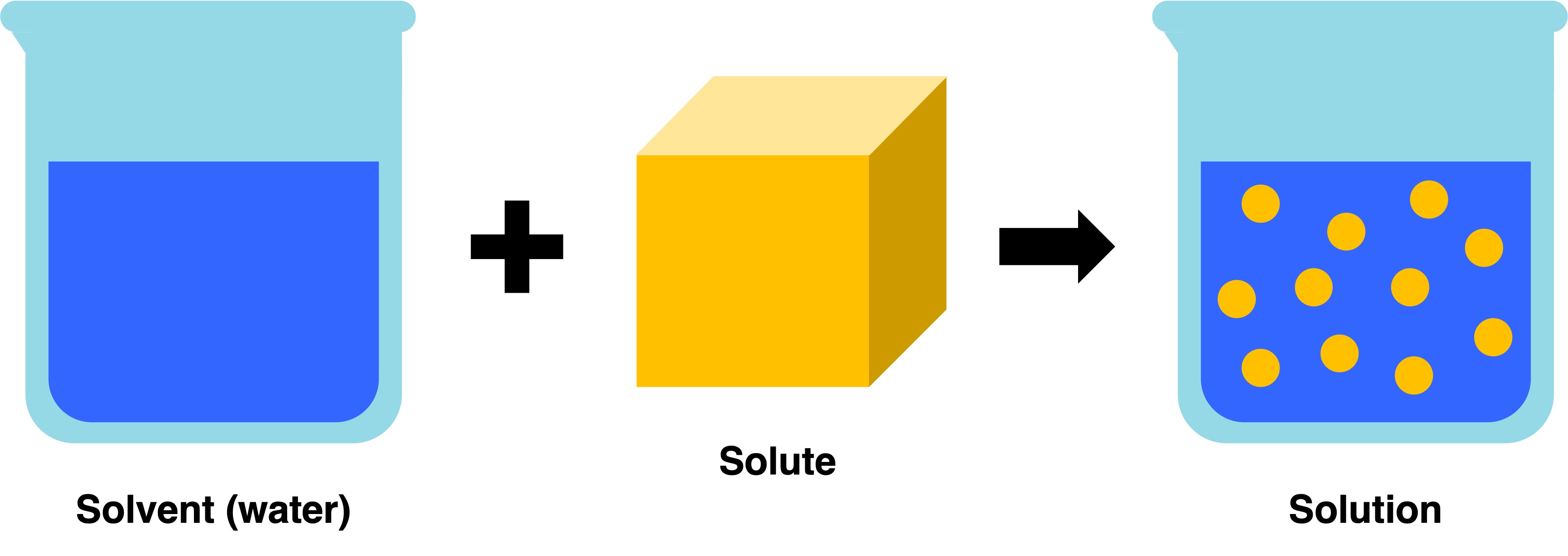 solute%20vs%20solvent