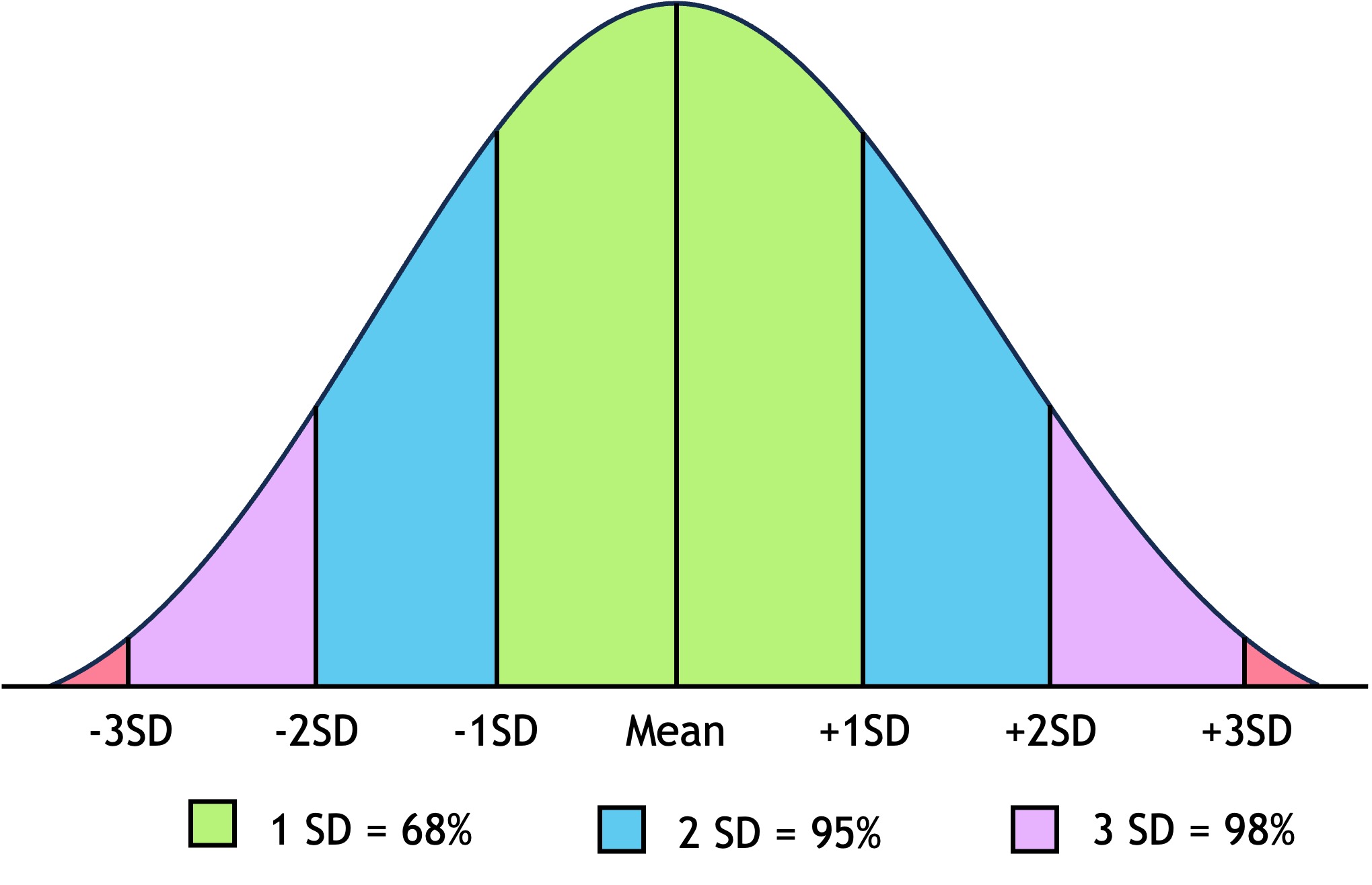 measure4